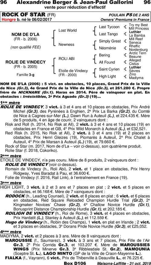 Miniature pedigree