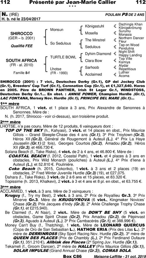 Miniature pedigree