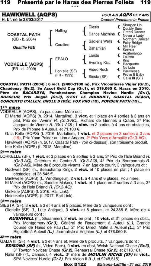 Miniature pedigree