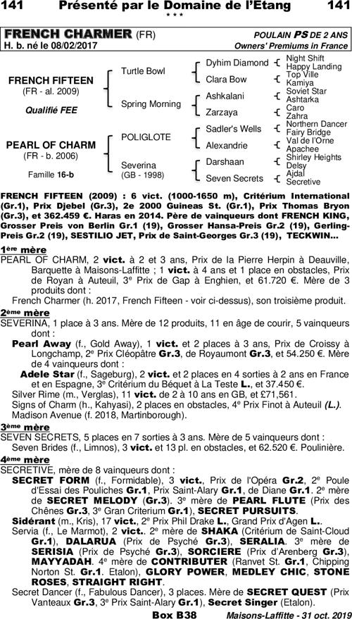 Miniature pedigree