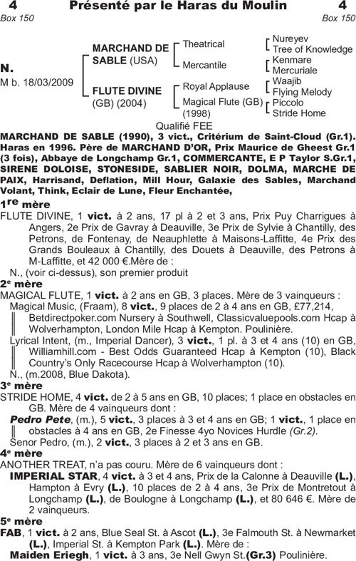 Miniature pedigree