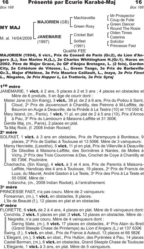 Miniature pedigree