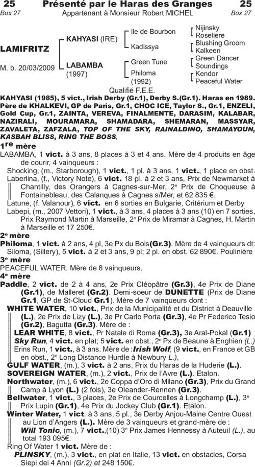 Miniature pedigree