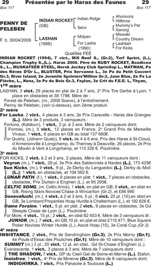 Miniature pedigree