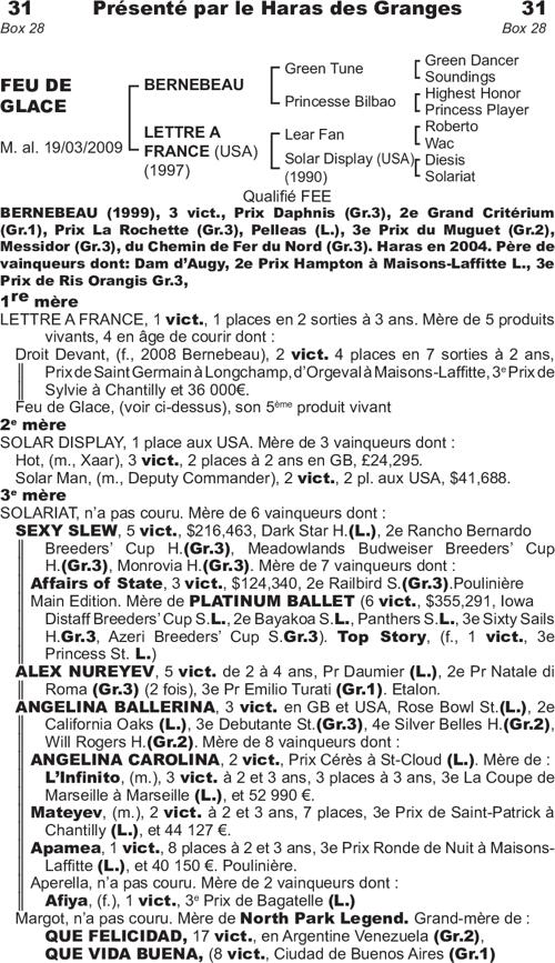 Miniature pedigree
