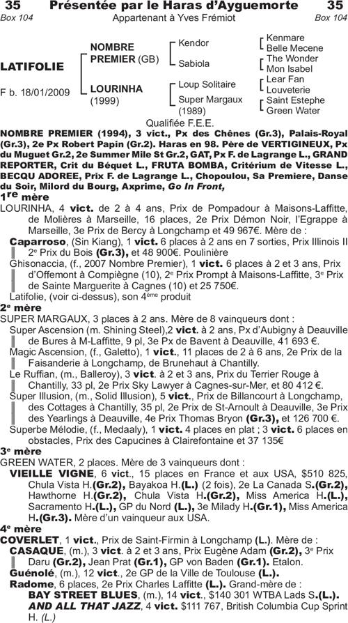 Miniature pedigree