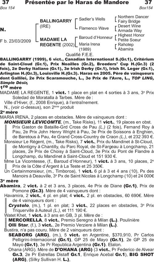 Miniature pedigree