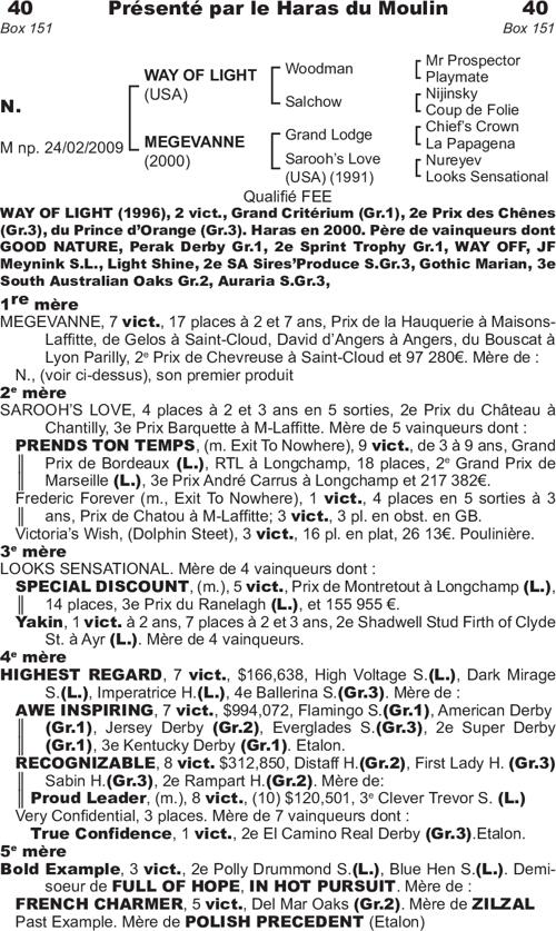 Miniature pedigree