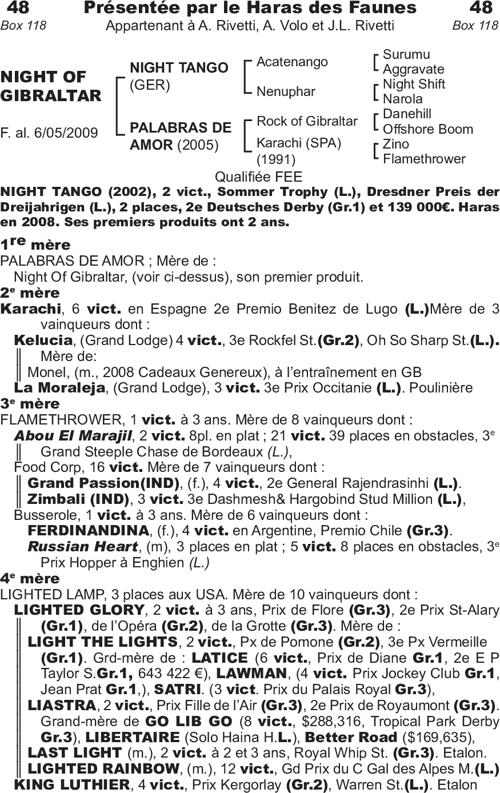 Miniature pedigree