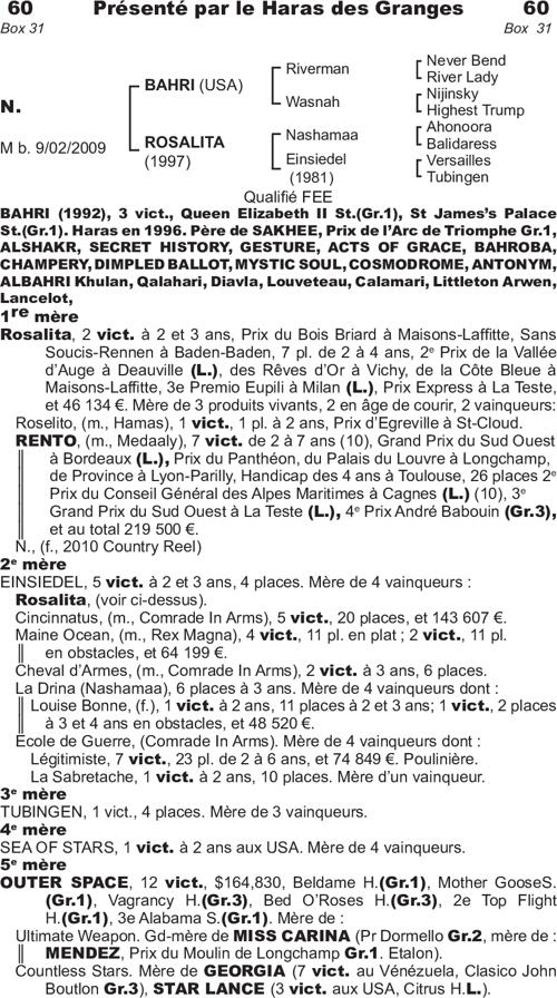 Miniature pedigree