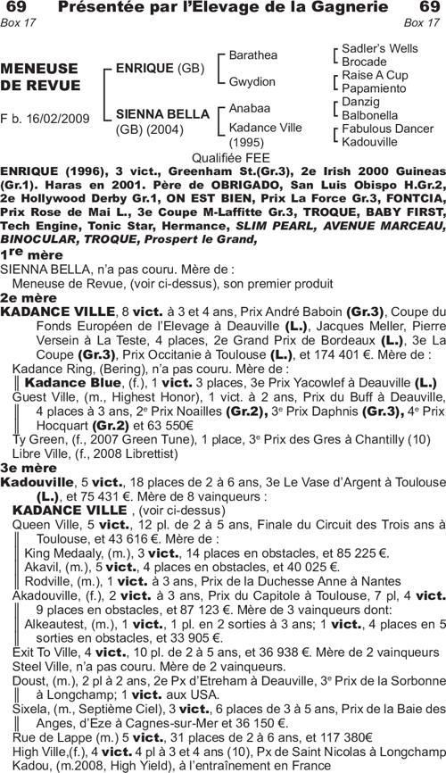Miniature pedigree