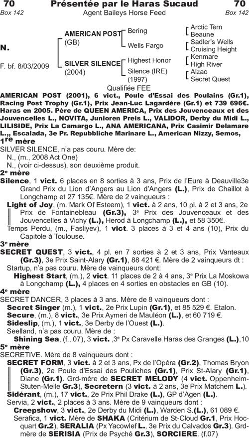 Miniature pedigree
