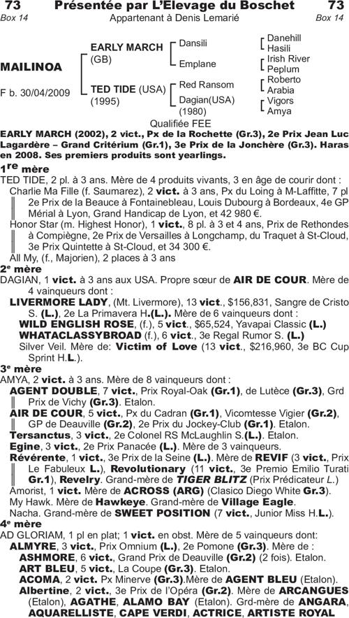 Miniature pedigree
