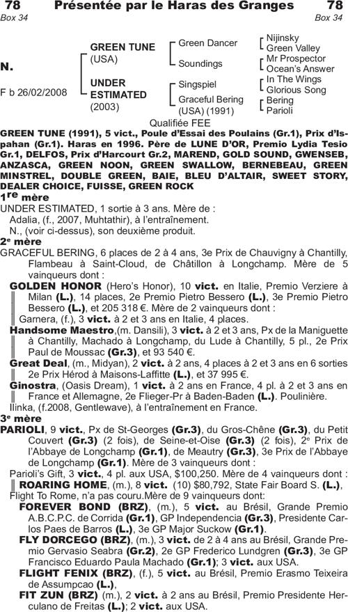 Miniature pedigree