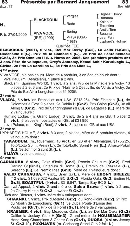 Miniature pedigree