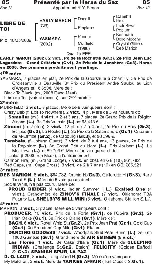 Miniature pedigree