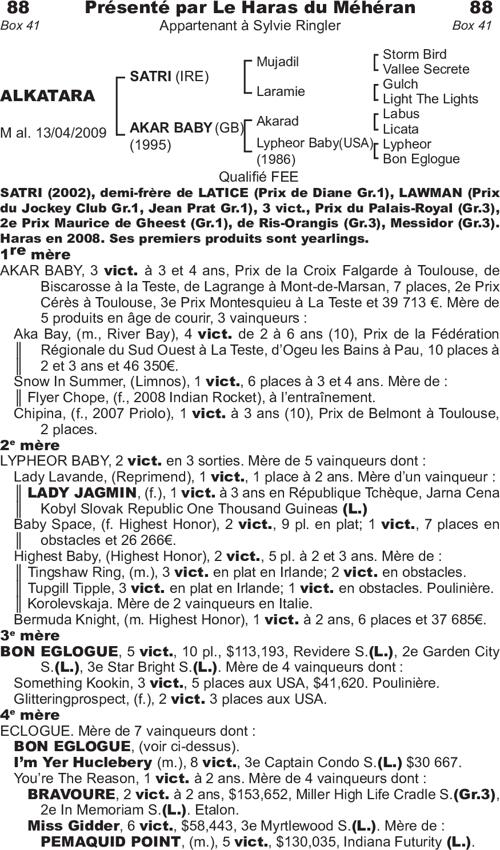 Miniature pedigree