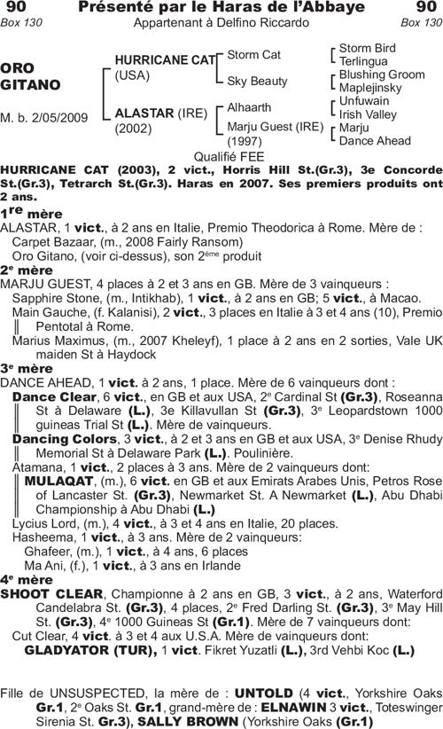 Miniature pedigree