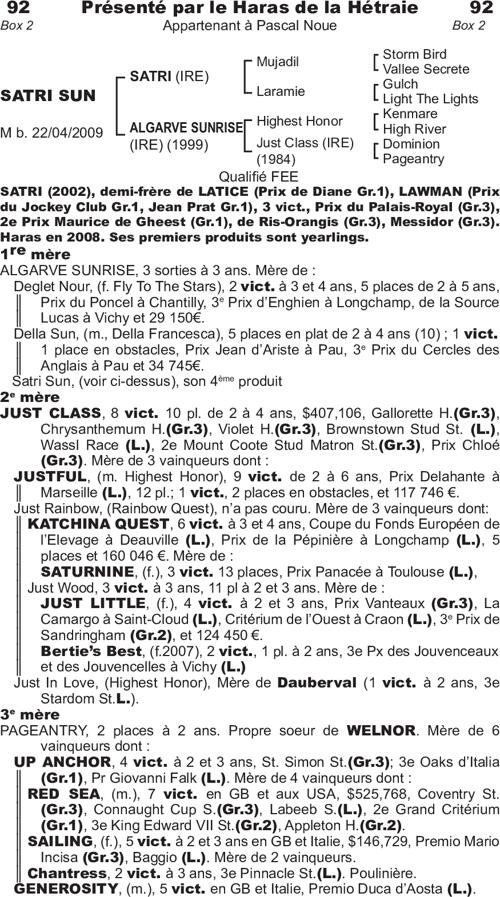 Miniature pedigree