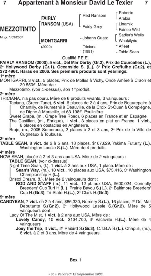 Miniature pedigree