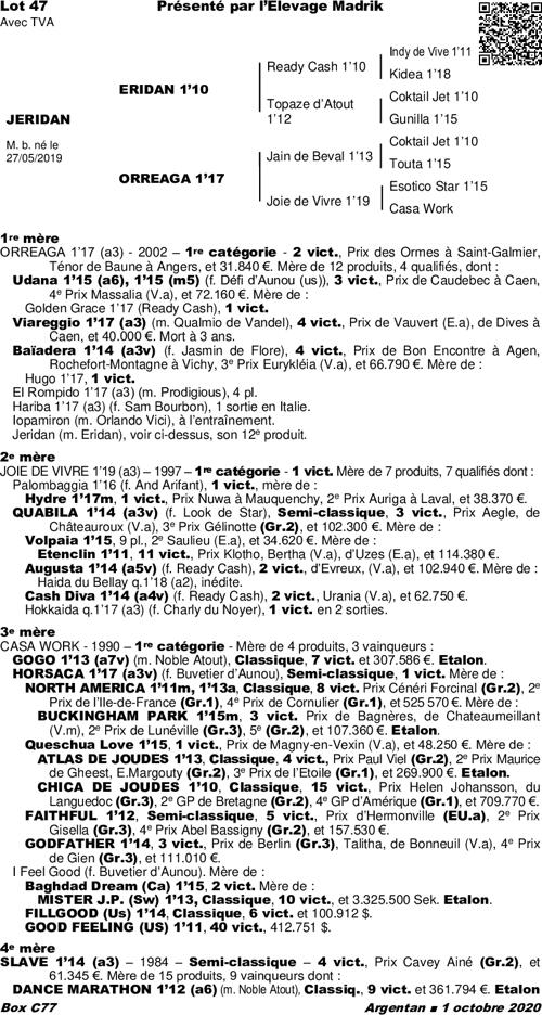 Miniature pedigree