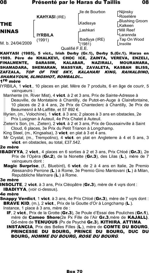 Miniature pedigree