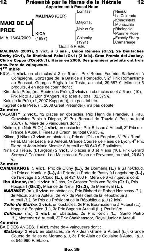 Miniature pedigree