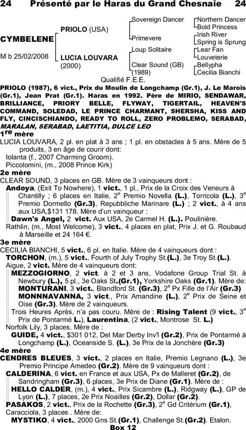 Miniature pedigree