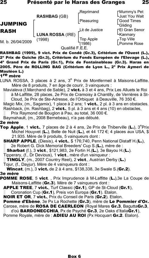 Miniature pedigree