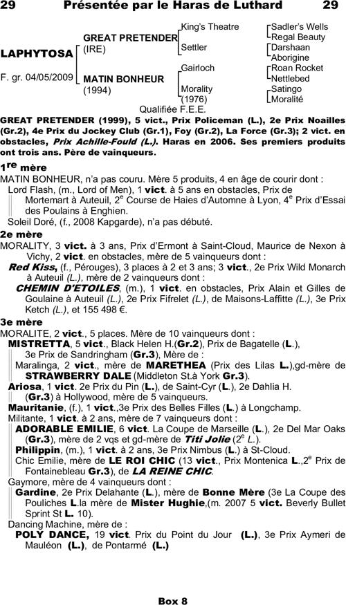 Miniature pedigree