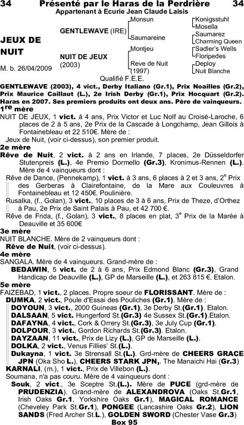 Miniature pedigree