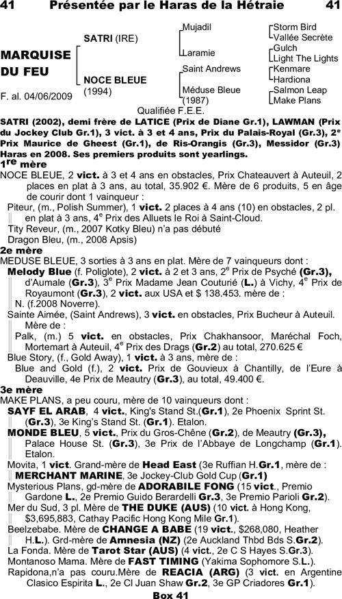 Miniature pedigree