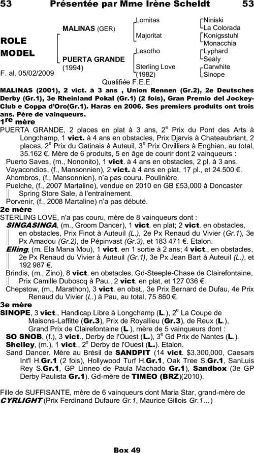 Miniature pedigree
