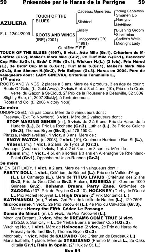 Miniature pedigree