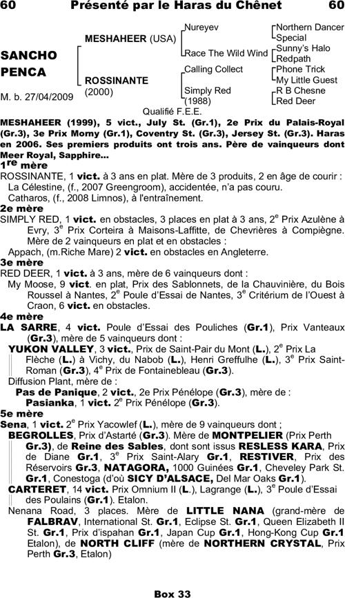 Miniature pedigree