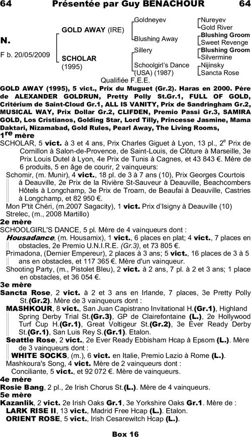 Miniature pedigree