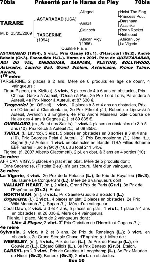 Miniature pedigree
