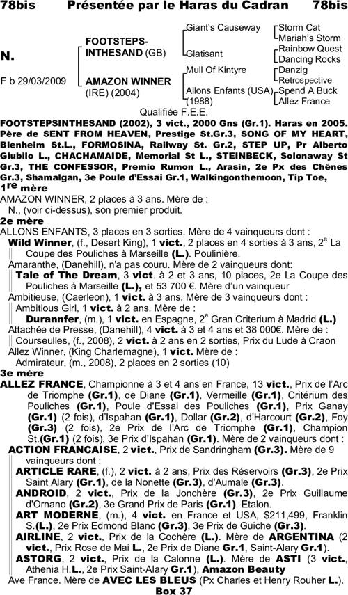 Miniature pedigree