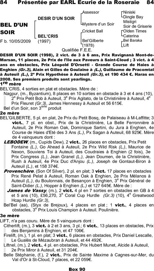 Miniature pedigree