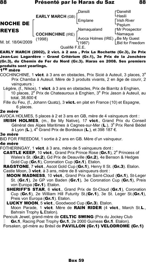 Miniature pedigree