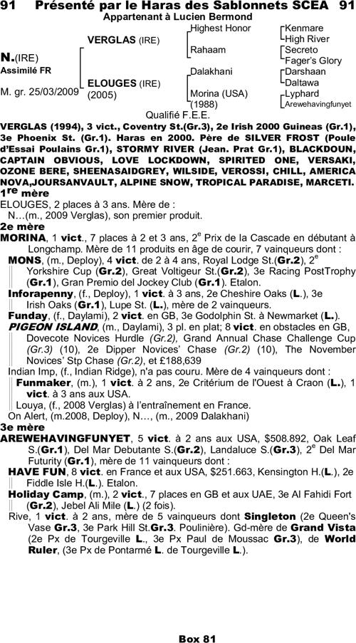 Miniature pedigree