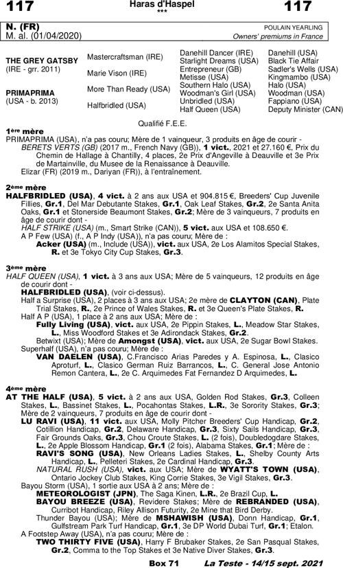 Miniature pedigree