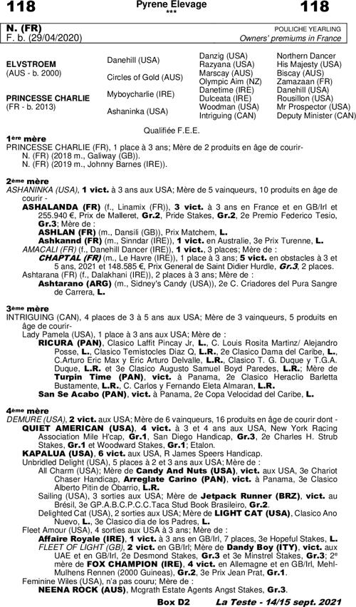 Miniature pedigree