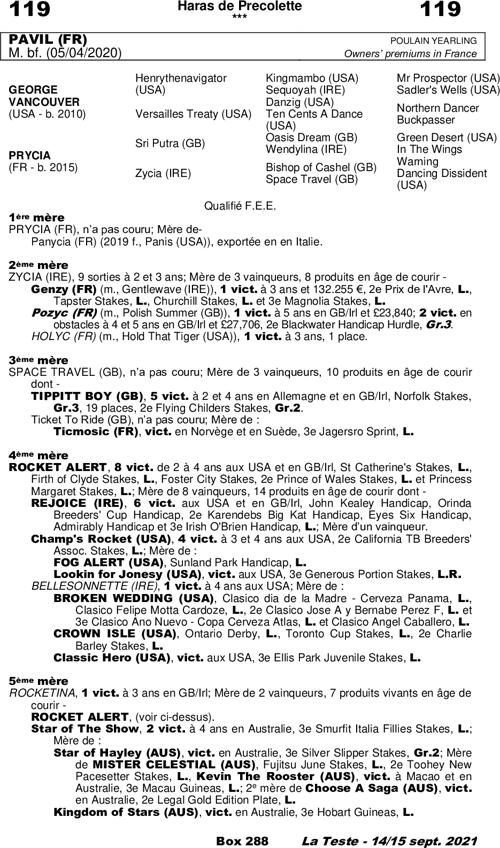 Miniature pedigree