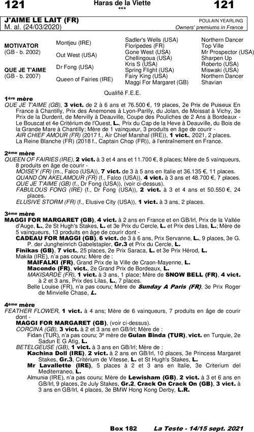 Miniature pedigree