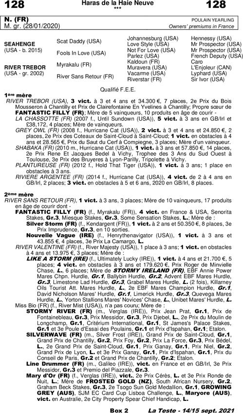 Miniature pedigree