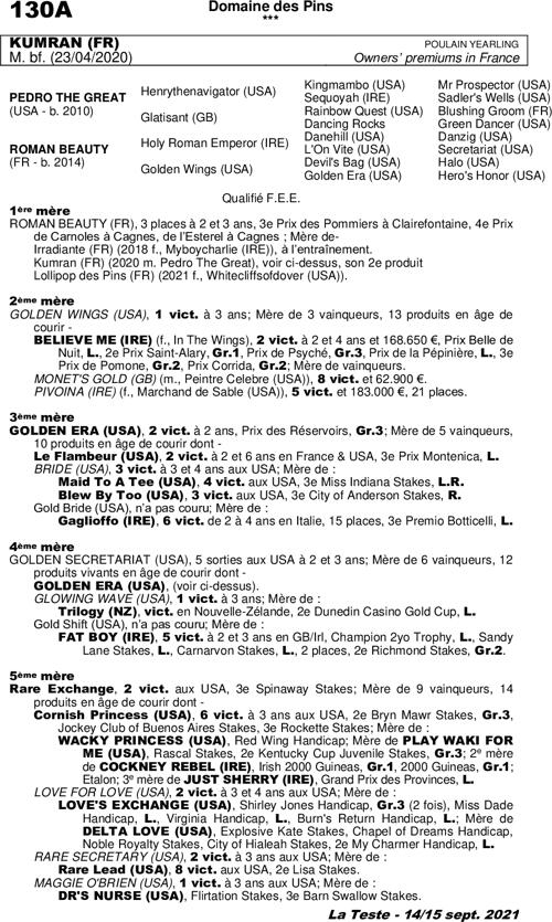 Miniature pedigree