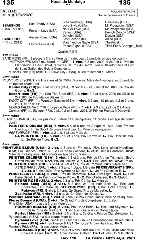 Miniature pedigree