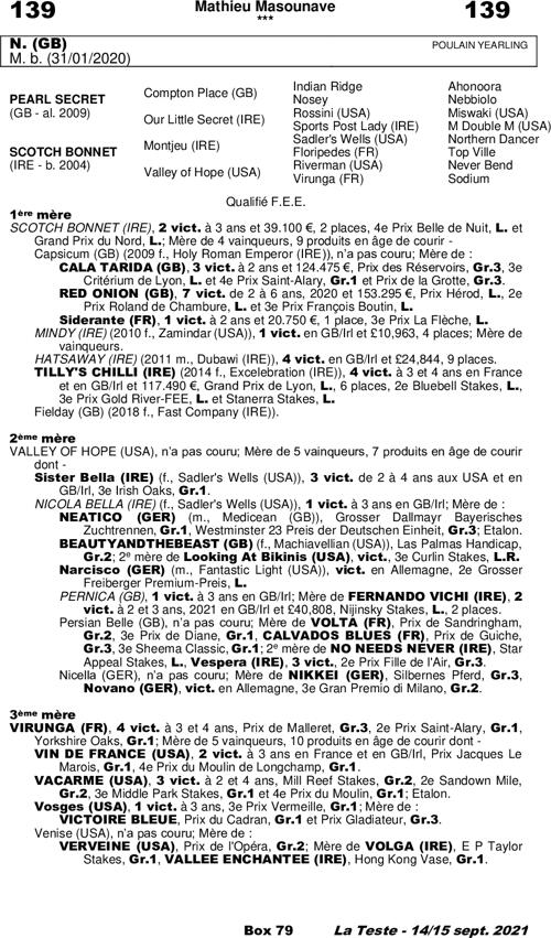 Miniature pedigree