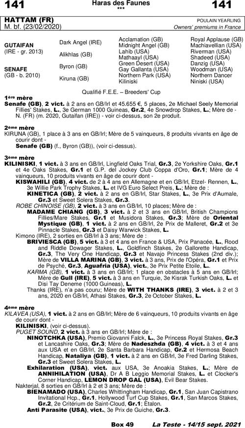 Miniature pedigree